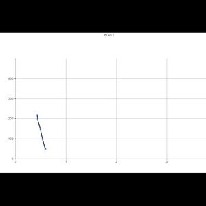 Meet your Posher, Logan